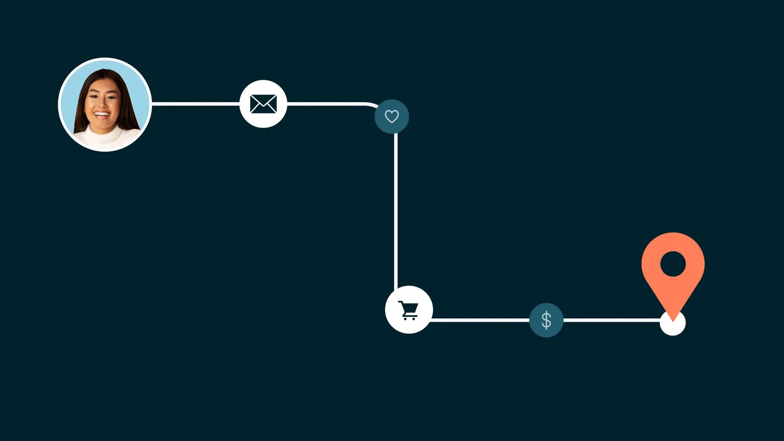 Predictive Lead Nurturing Framework