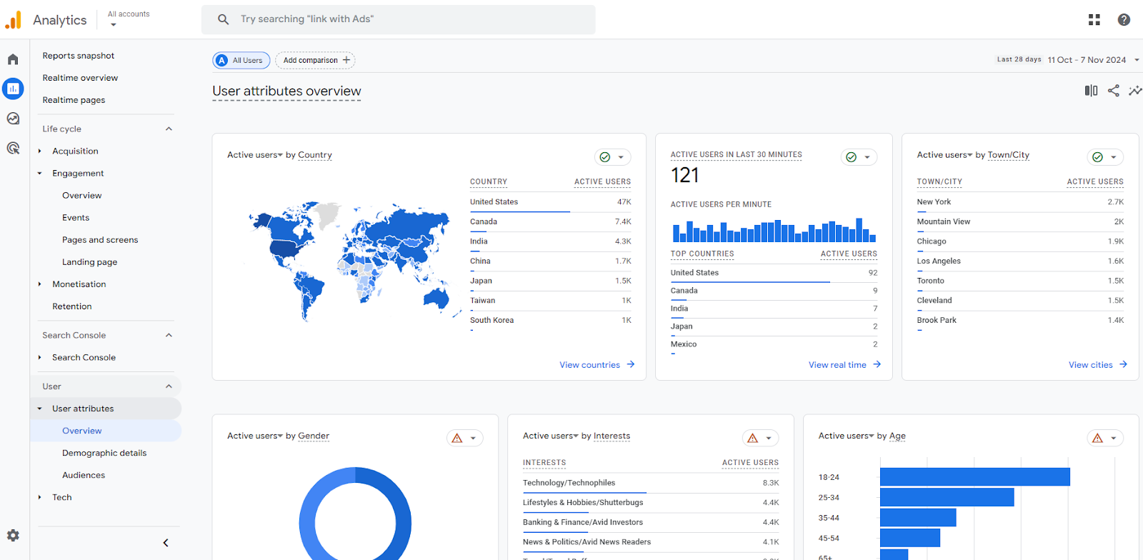 Engagement Funnel Performance Insights